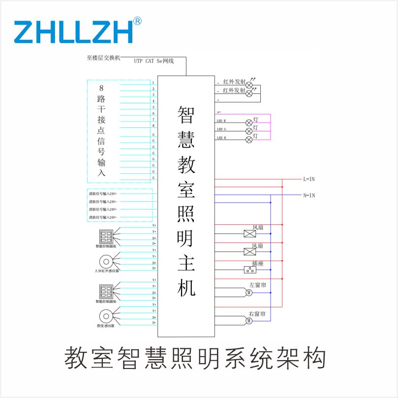 教室照明控制系统