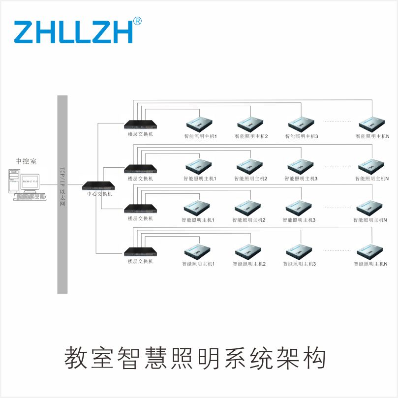 石嘴山教室智慧照明系统构架