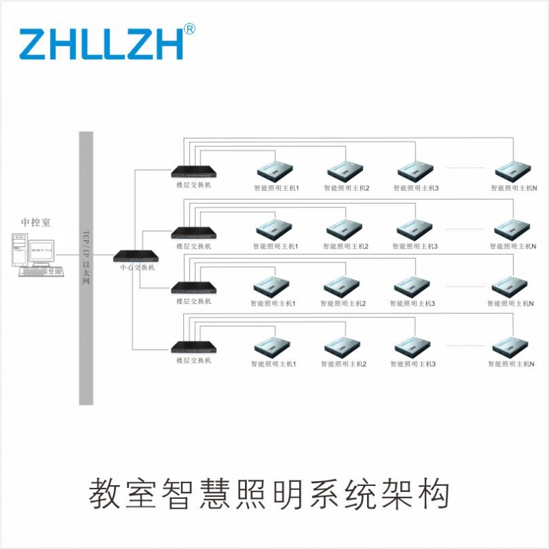 日喀则教室智慧照明系统构架